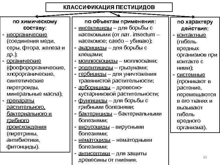 Применение фунгицидов на огороде и их классификация