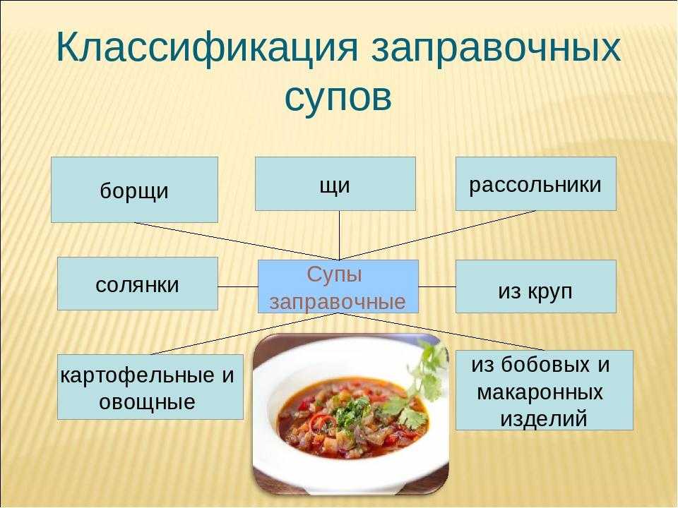 Король обеда – суп