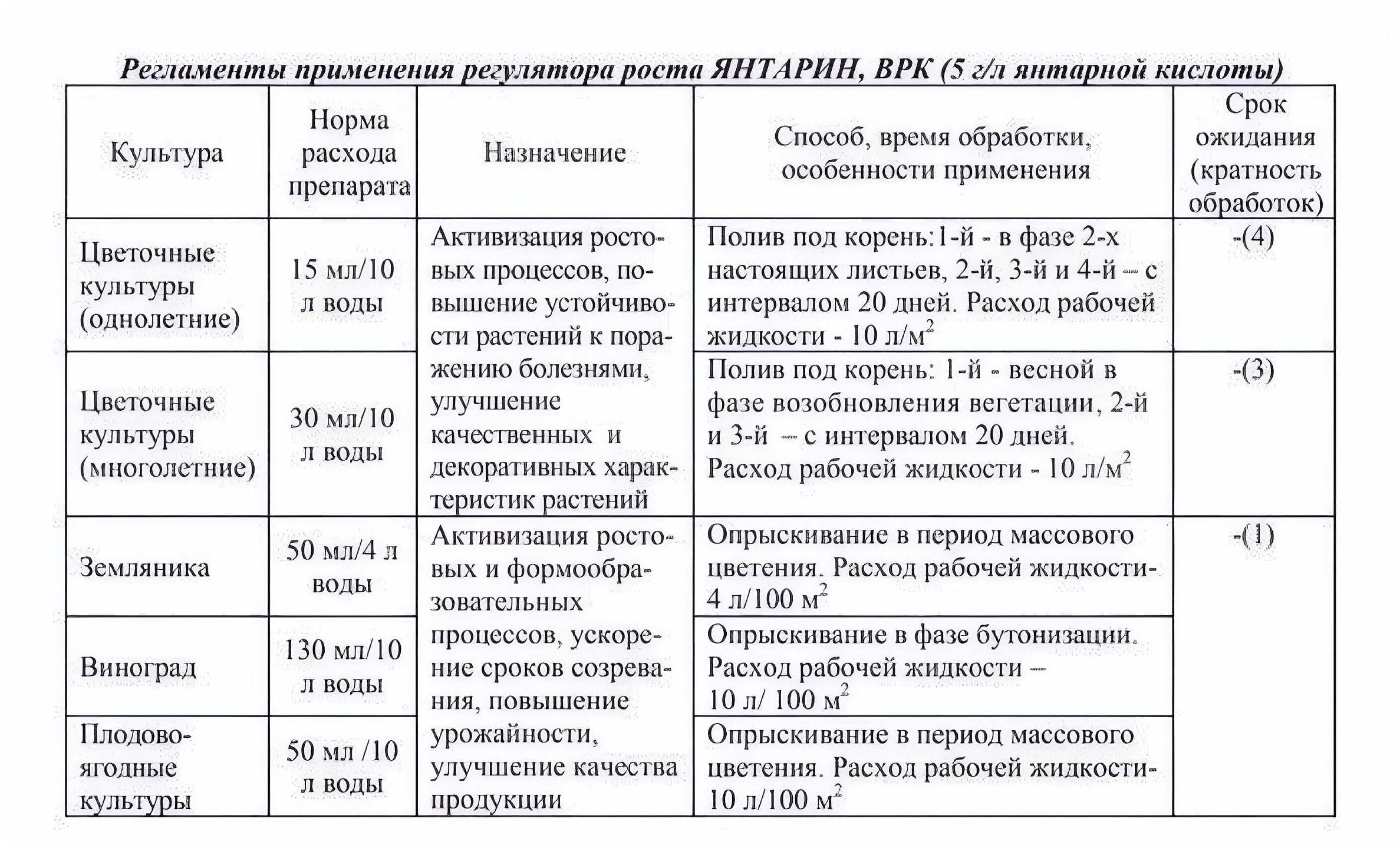 Янтарная кислота для растений — как применять для полива и подкормки