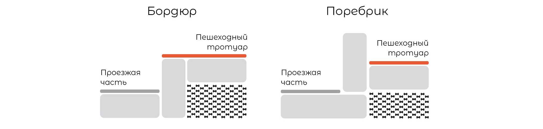 Изготовление и установка бордюров для тротуарной плитки