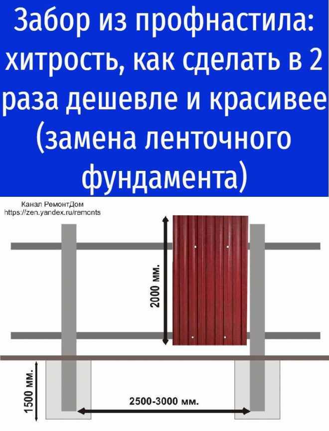 Забор из профнастила своими руками: как сделать, построить и установить на фото