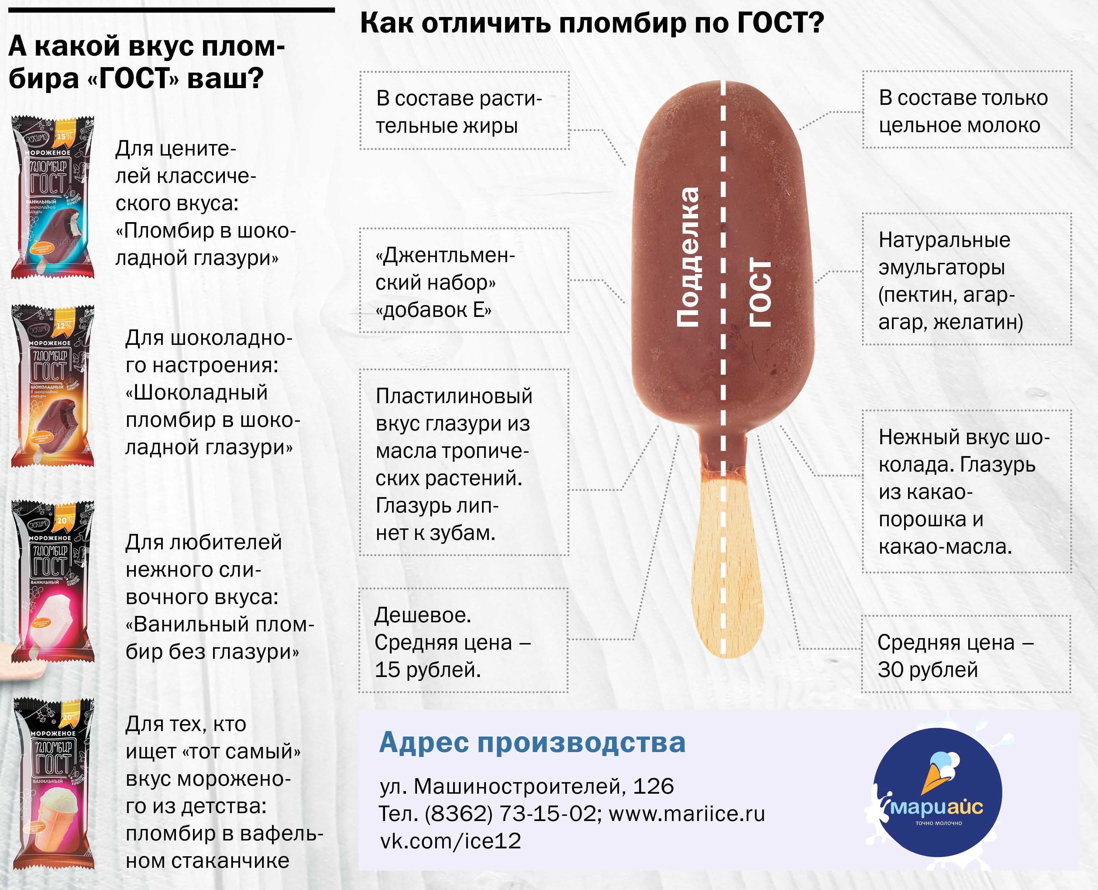 Загадки эскимо. Рецепт мороженого СССР по ГОСТУ.