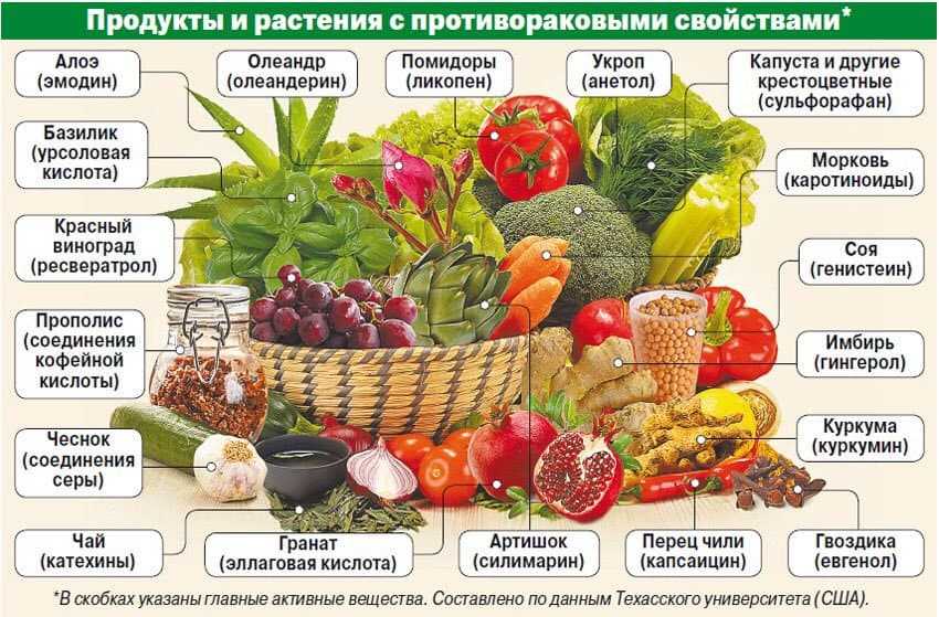 Овощные смузи - 15 полезных рецептов для блендера