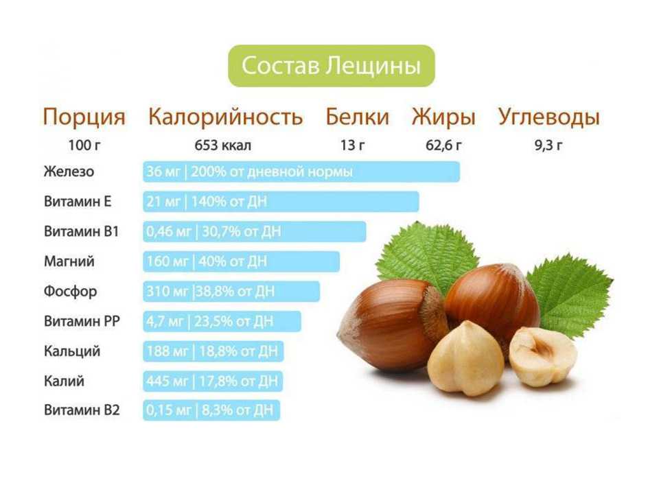 Описание, виды и выращивание роициссуса
