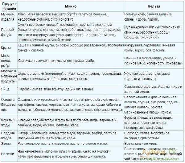 Хочешь быть здоровым? ешь овощи и фрукты!