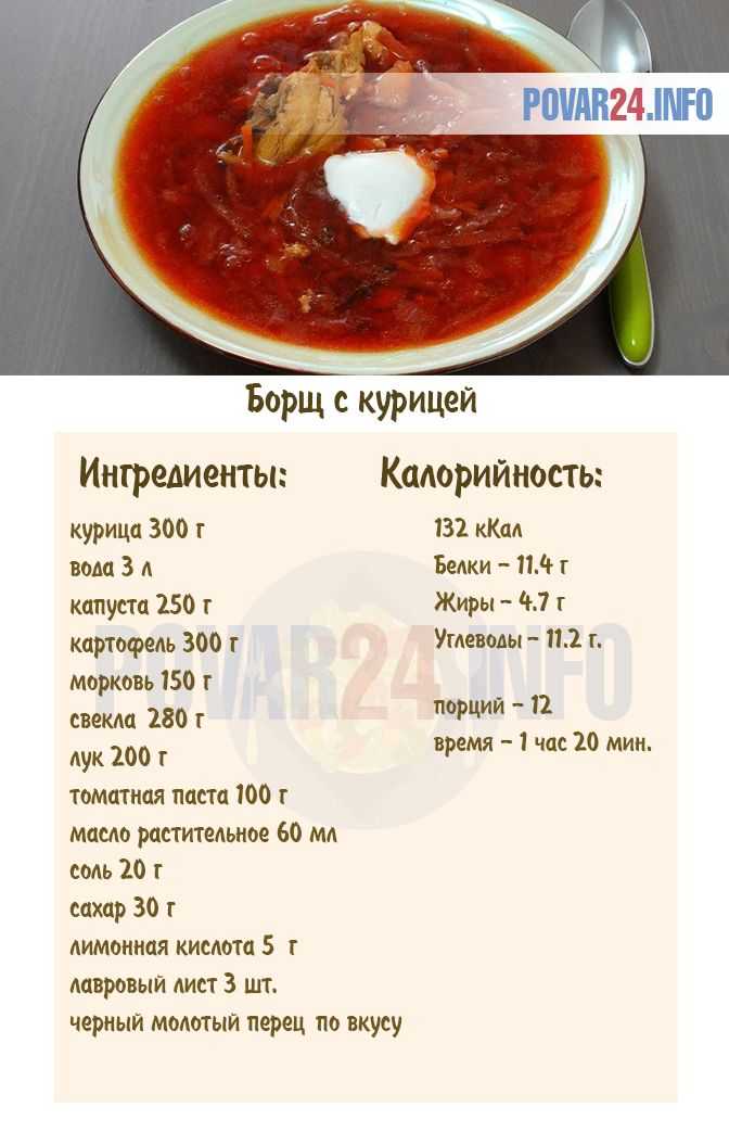 Борщ из свежей капусты со свининой по очень вкусному рецепту от бабушки