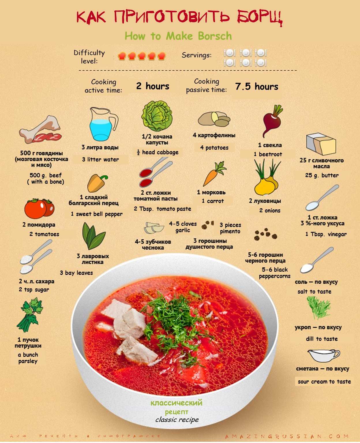 Готовим для любимых борщ из баранины — классные рецепты супов на recipecollections.ru