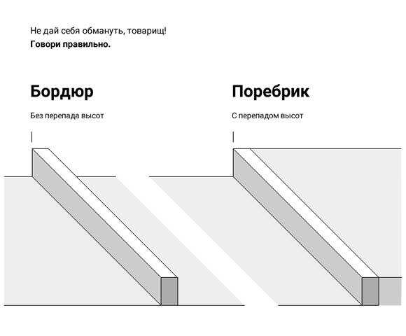 Установка бордюрного камня своими руками: технология, особенности
