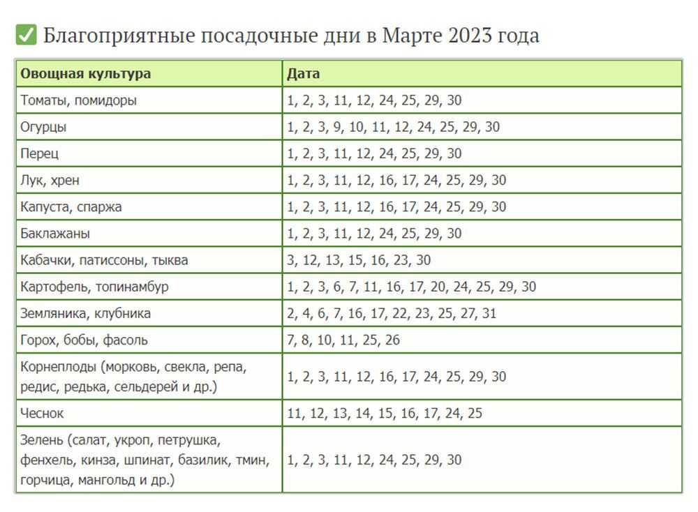 Для новичков: сроки высадки в теплицу и в открытый грунт - огород
