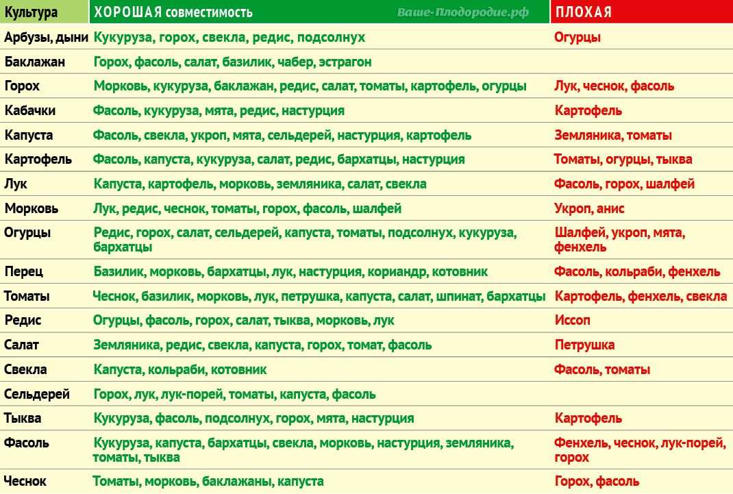 Уплотненные и смешанные посадки