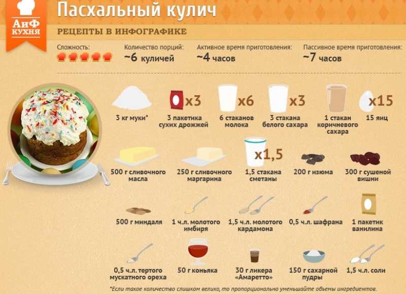 Сырники из творога с яблоками, рецепт с фото - готовим дома, рецепты с фото пошагово