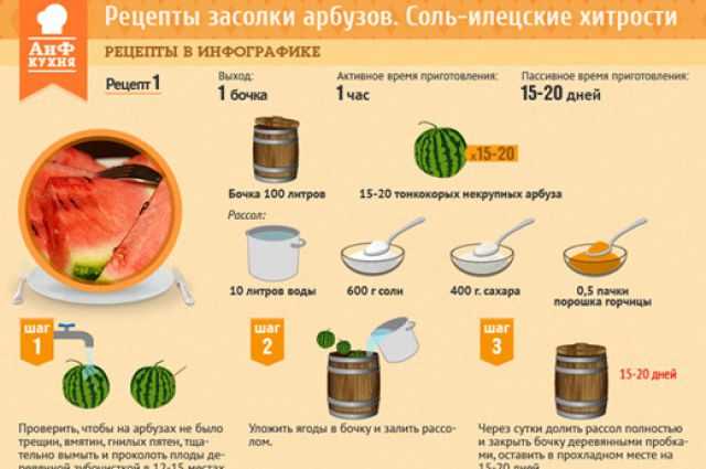 Засолка арбузов на зиму в банках