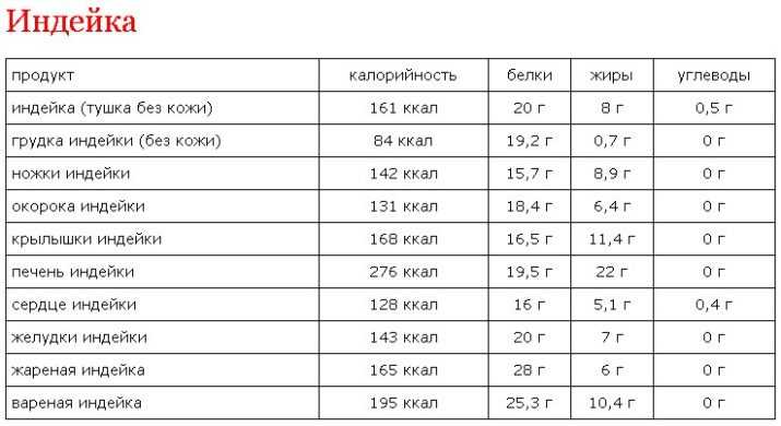 Запеченная голень индейки в мультиварке - рецепты для мультиварок