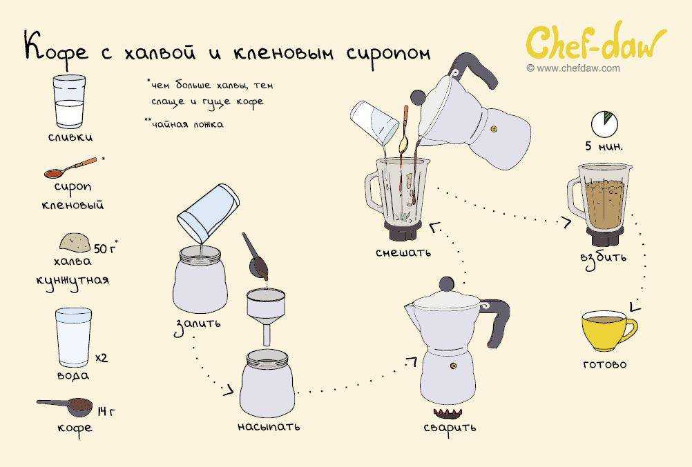Молотый кофе для заваривания в чашке