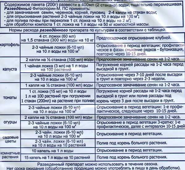 "фитоспорин-м": инструкция по применению, дозировка, отзывы