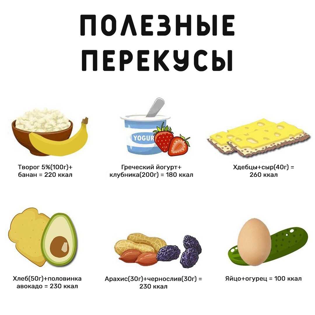 Здоровые и правильные перекусы: польза, правила, рецепты