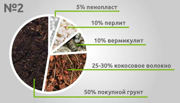 Органические удобрения: навоз, компост, перегной и другие