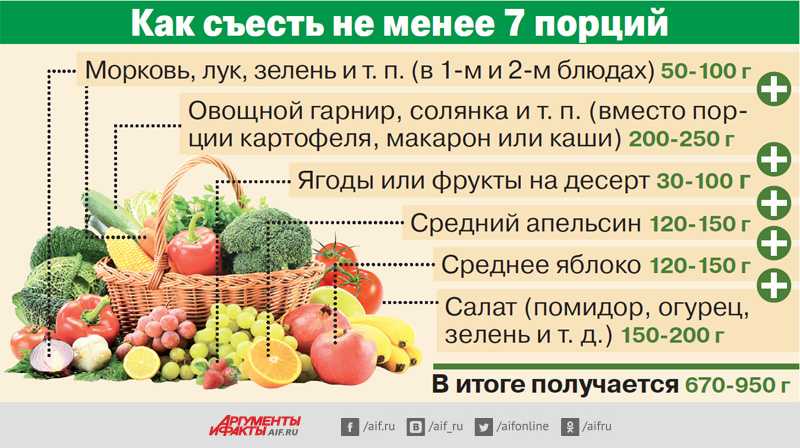 Почему многие не любят овощи: 3 шага, чтобы полюбить их :: инфониак