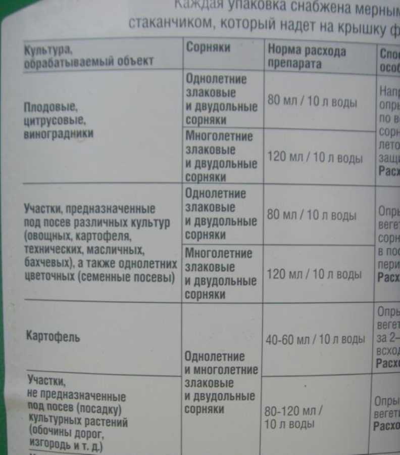 О том как применять препарат Раундап для борьбы с сорняками как он действует и каковы нормы расходов а также для каких культур применяют