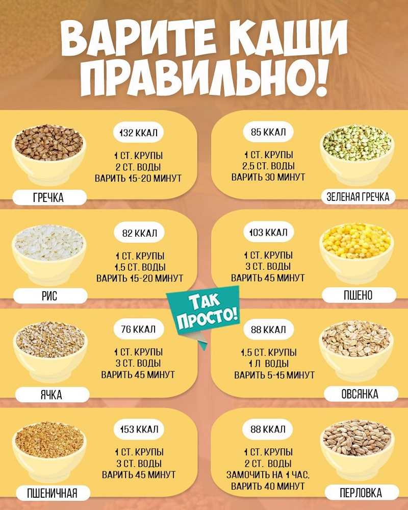Какие крупы делают из пшеницы - виды пшеничной крупы - агро-альянс | мир круп