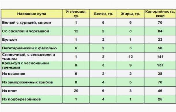 Борщ со свининой классический пошаговый рецепт с фото от копилки кулинара - быстро, просто и очень вкусно