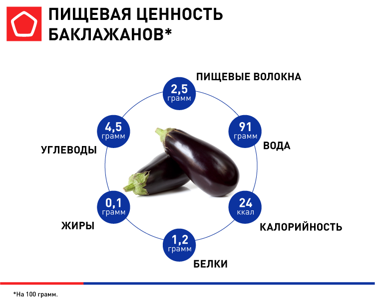 Баклажаны по-армянски на зиму: печеные на костре, маринованные и соленые