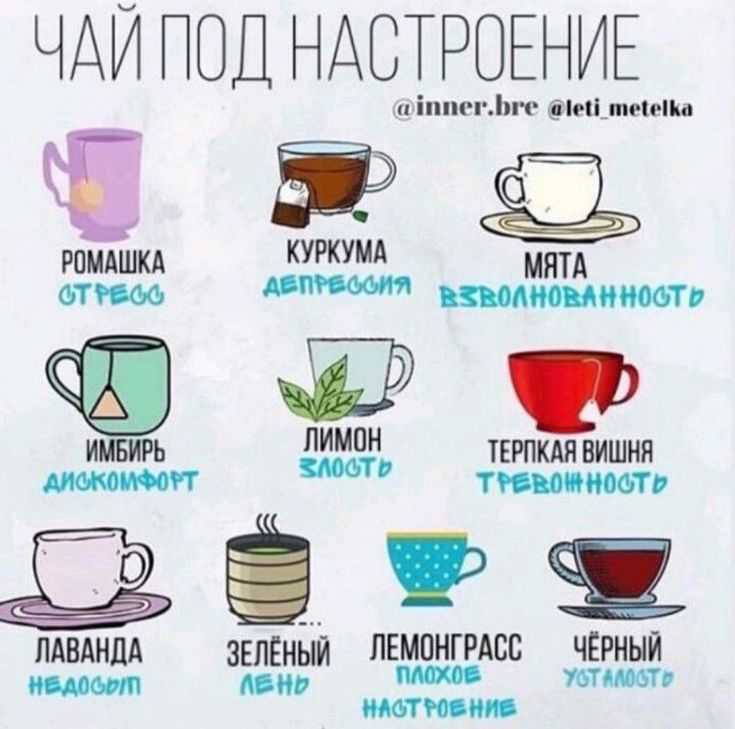 Чай с имбирем: рецепты для похудения, отзывы