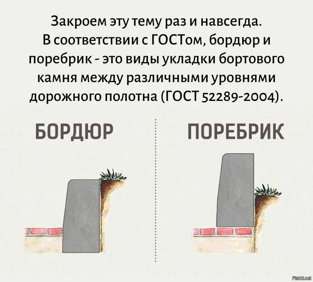 Установка бордюрного камня - технология - стройдерево