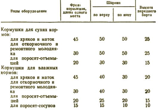 Чем можно и нужно кормить свиней