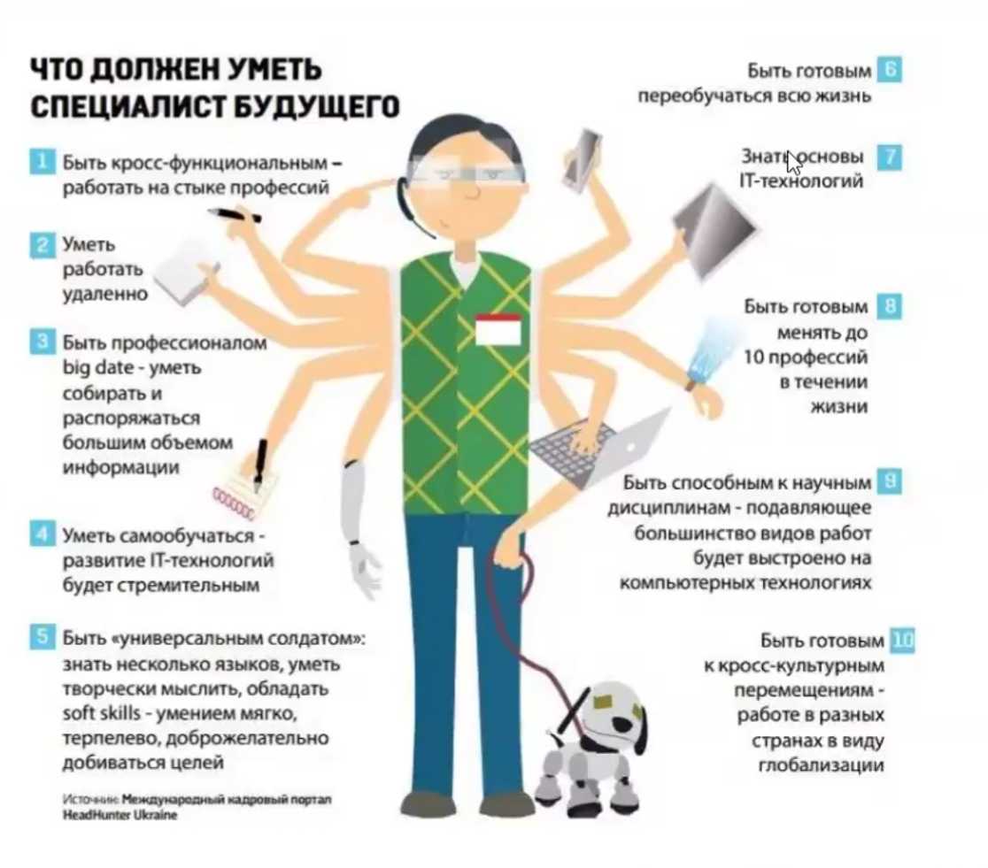 Флорист профессия. зарплата, где работать и как устроиться? | wowprofi
