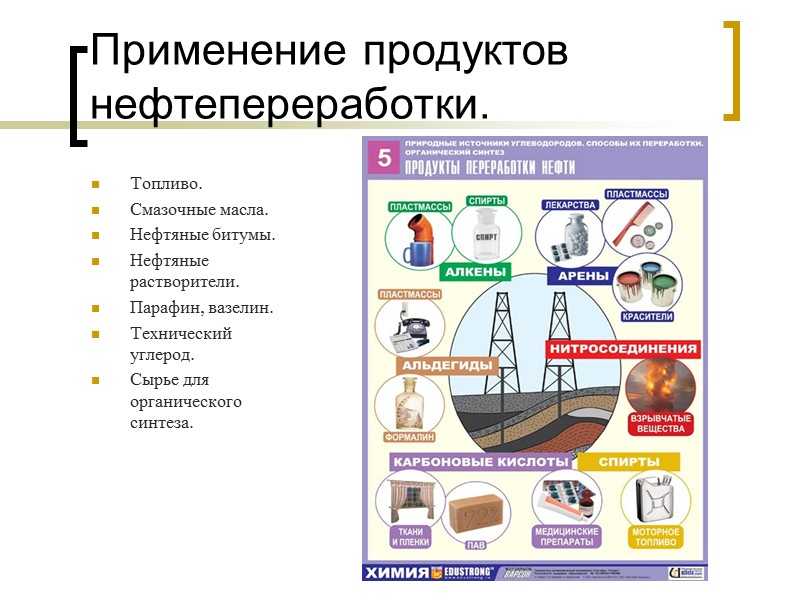 Все, что из нефти производят — список продуктов питания, которые зависят от нефтепродуктов и на каждый из которых можно превратить сырую нефть