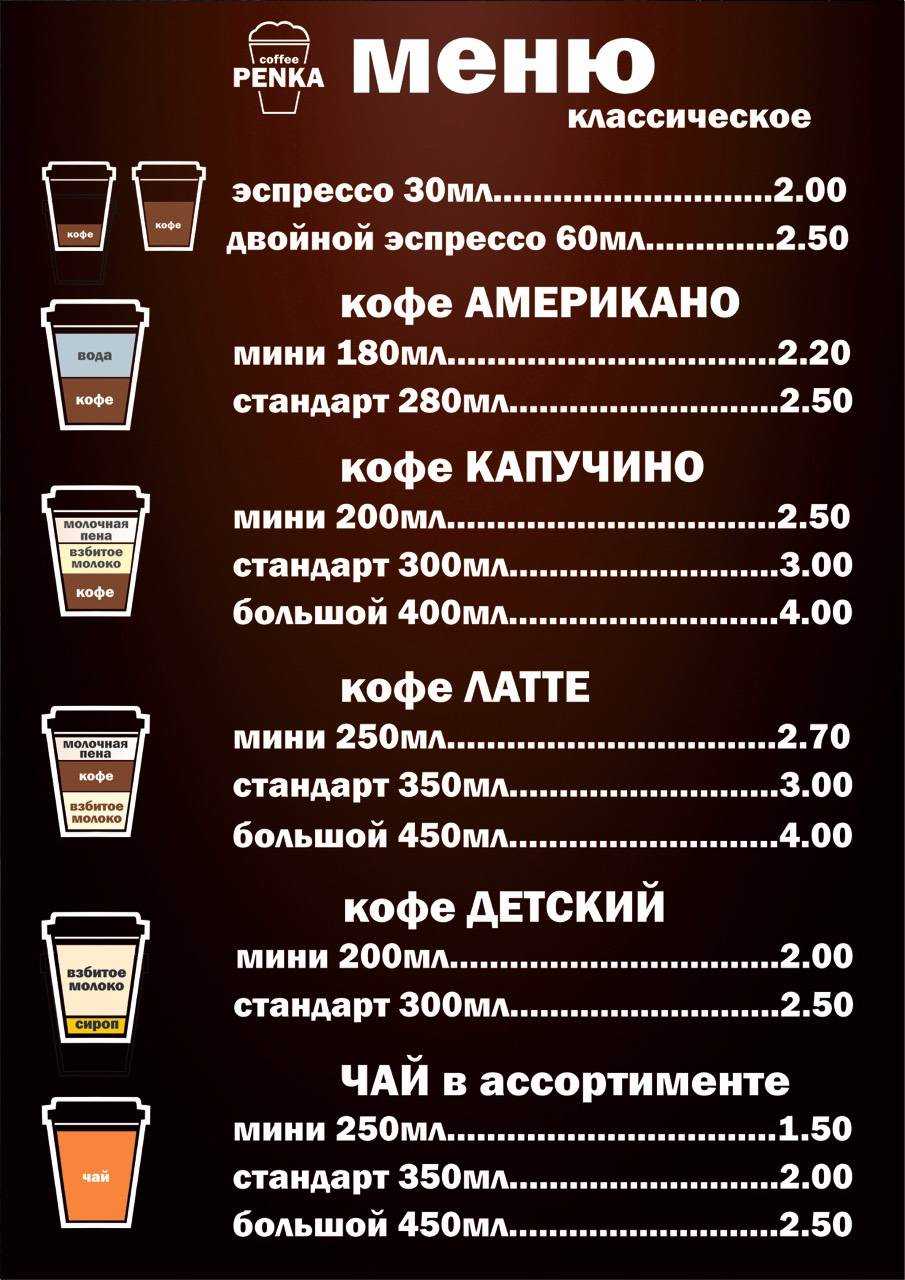 Разница растворимого и молотого кофе