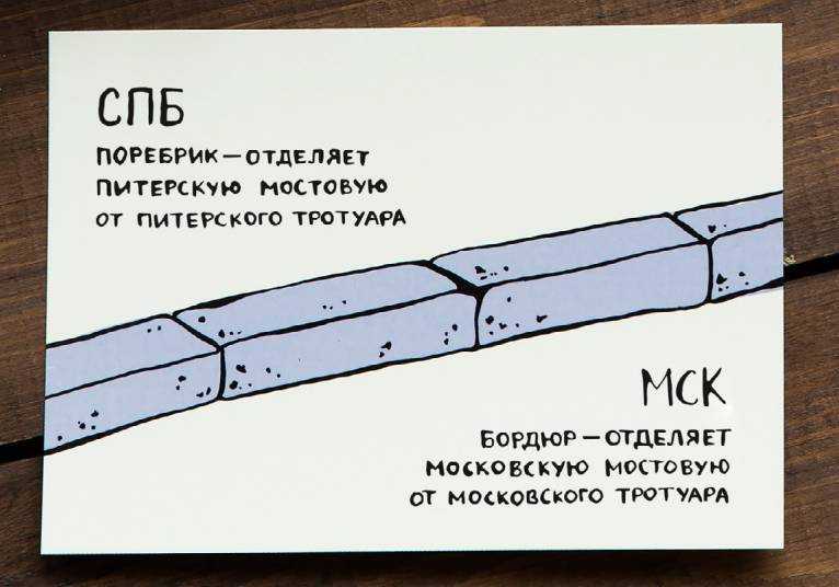 Как установить бордюр