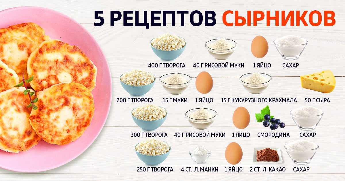 Творожные сырники с яблоками: рецепт без муки