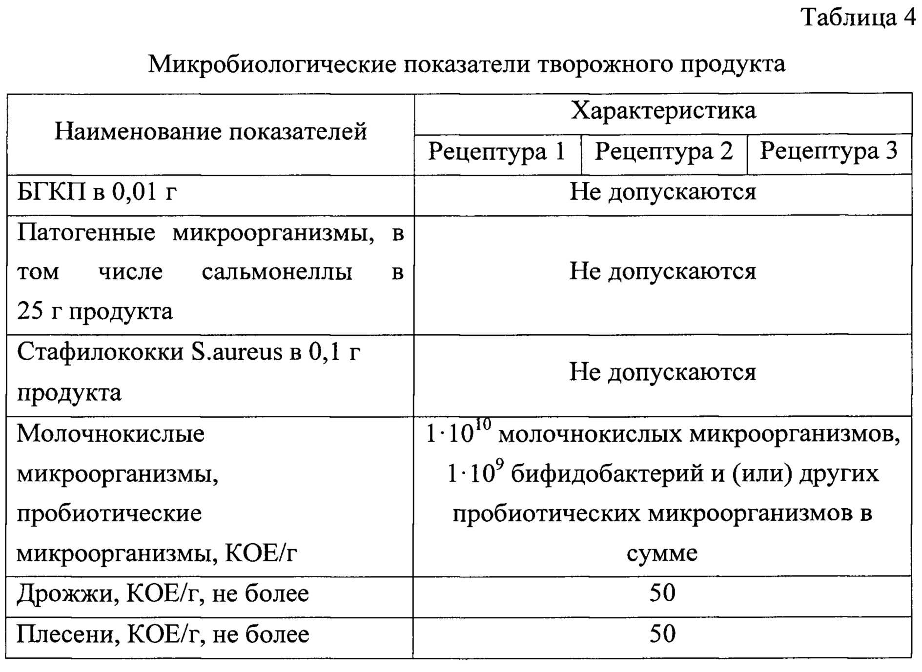 Пп рецепты глазированных сырков