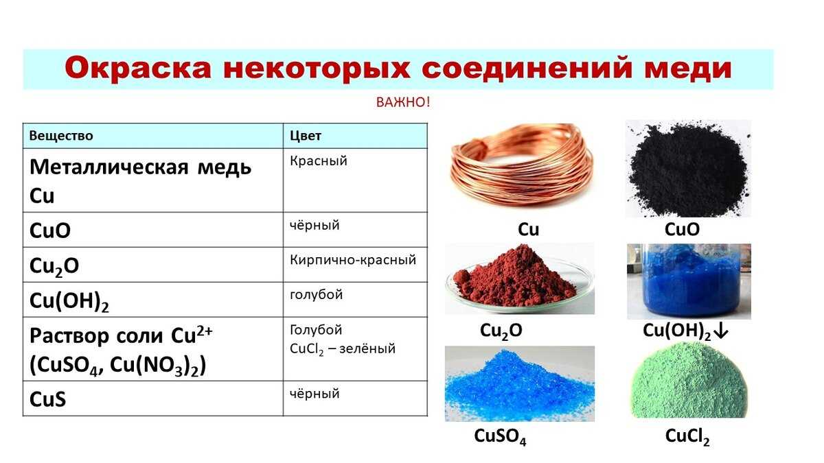 Виды и классификация минеральных удобрений