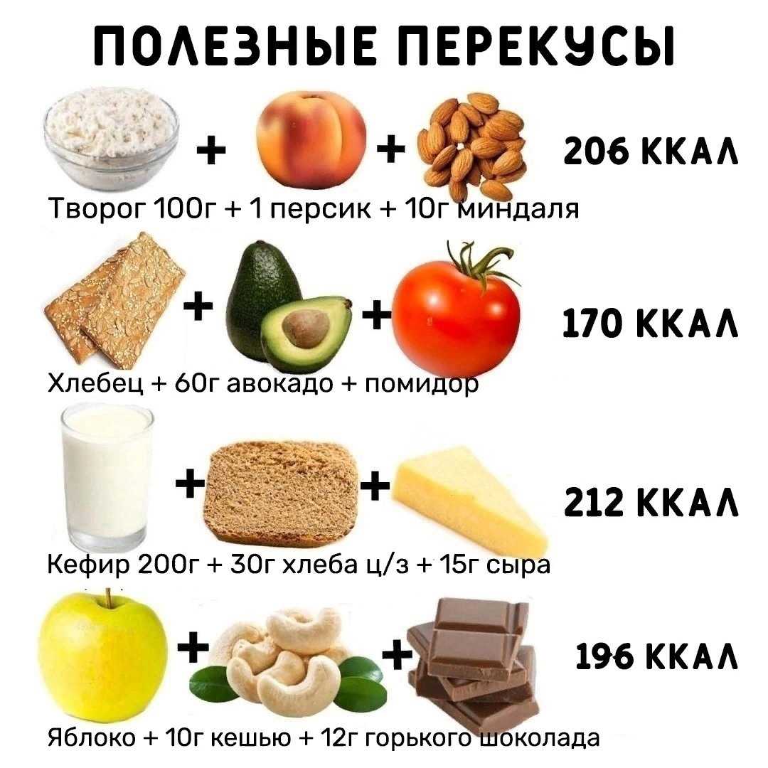 Особенности здоровых и правильных перекусов