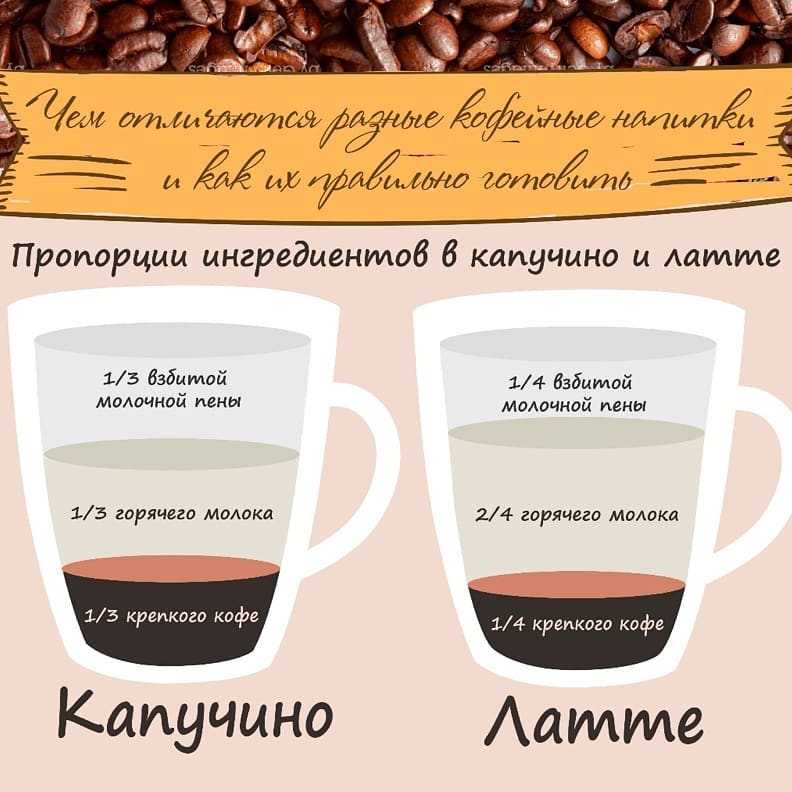 Зерна. порошок. гранулы. какой кофе лучше сохраняет свойства