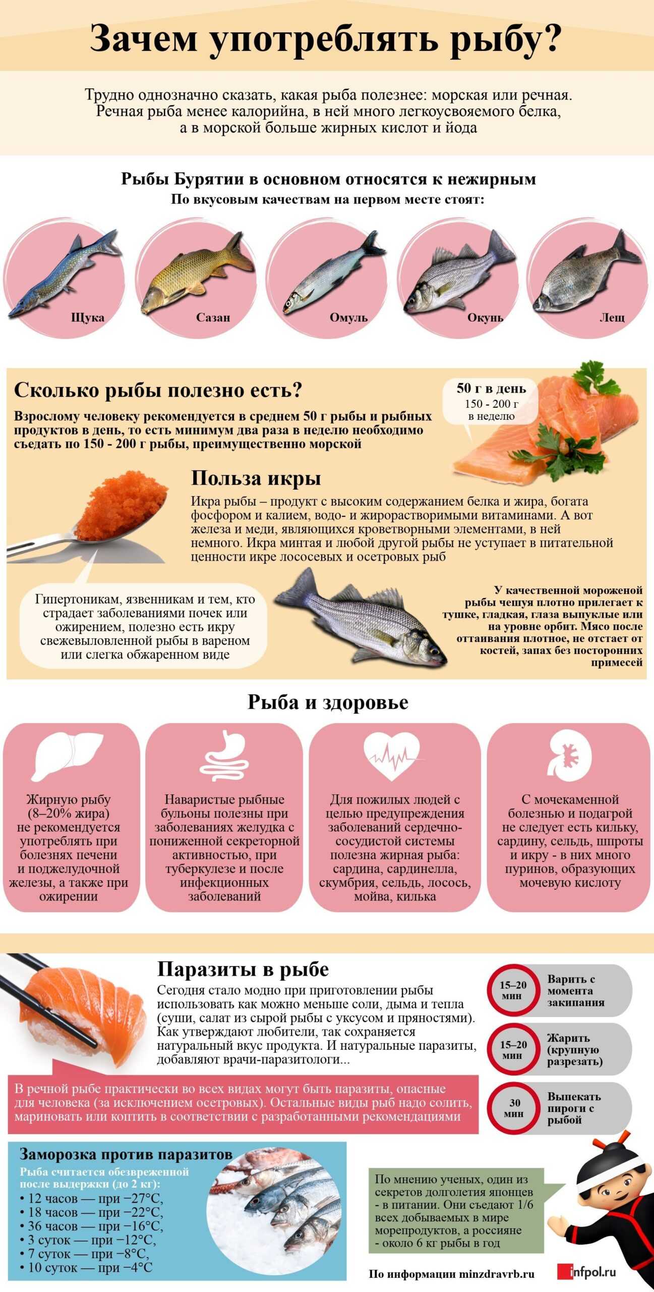 Как запечь форель в духовке в фольге - пошаговые рецепты приготовления с фото