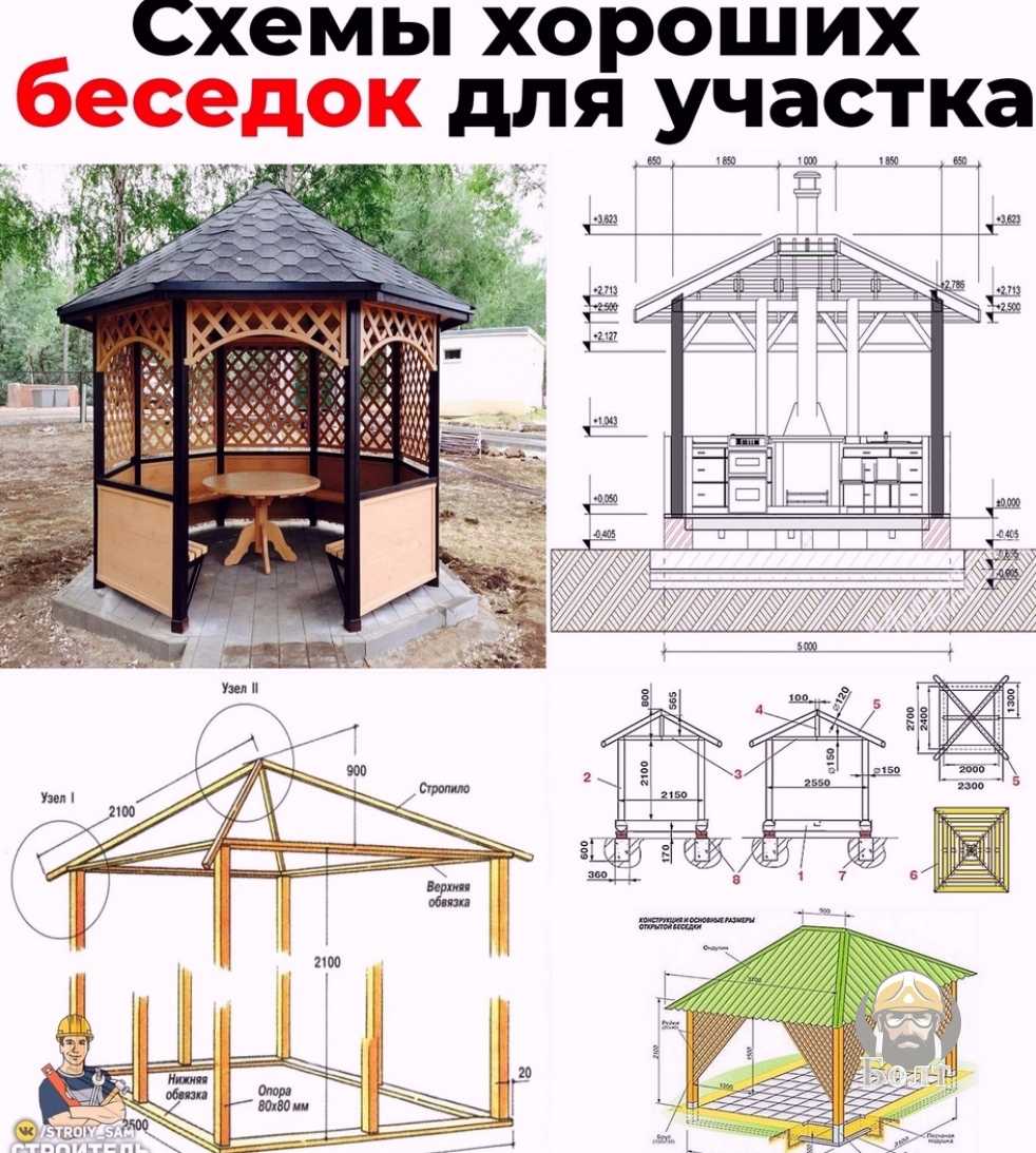 Беседка для дачи своими руками чертежи фото схем и эскизов, проект дачной беседки своими руками, размеры с эскизами, беседки с мангалом и барбекю