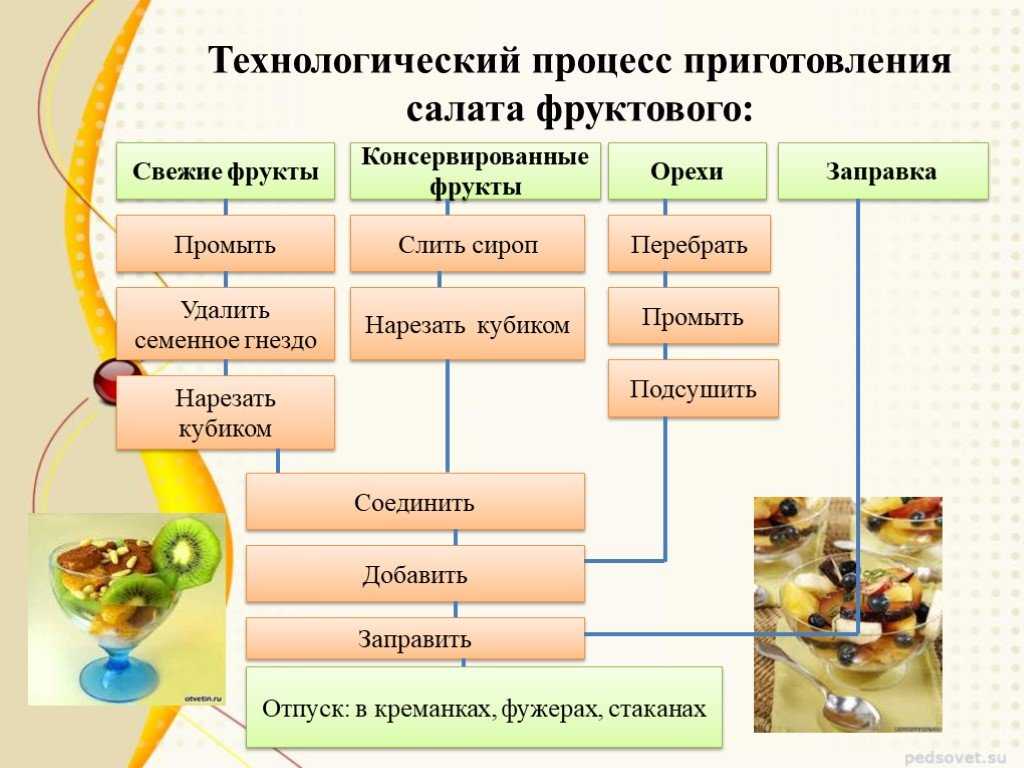 Компот из яблок на зиму — 9 простых рецептов