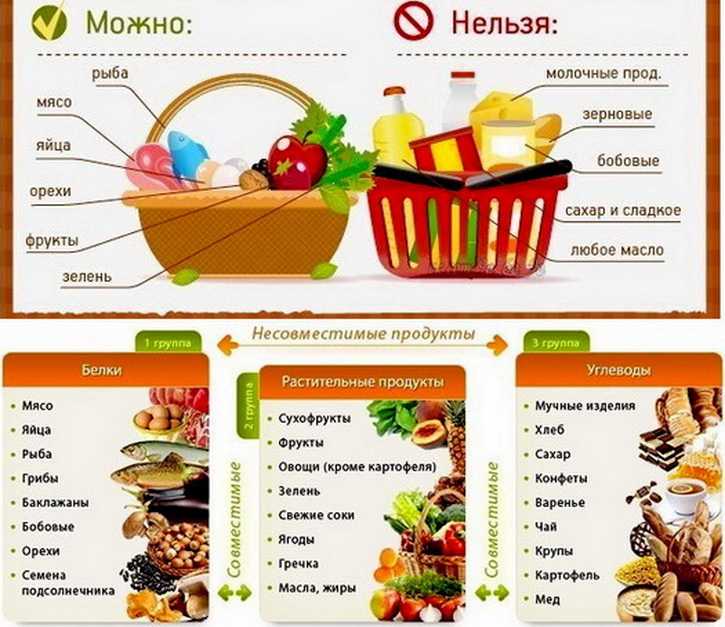 Как сочетаются детские продукты?
