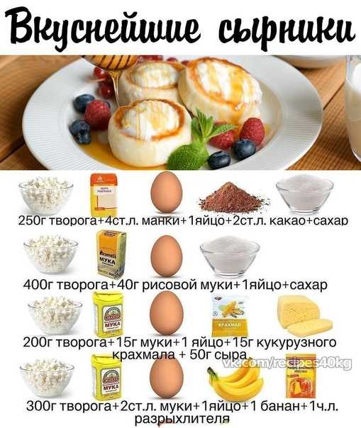 Сырники из творога на сковороде — 10 классических рецептов