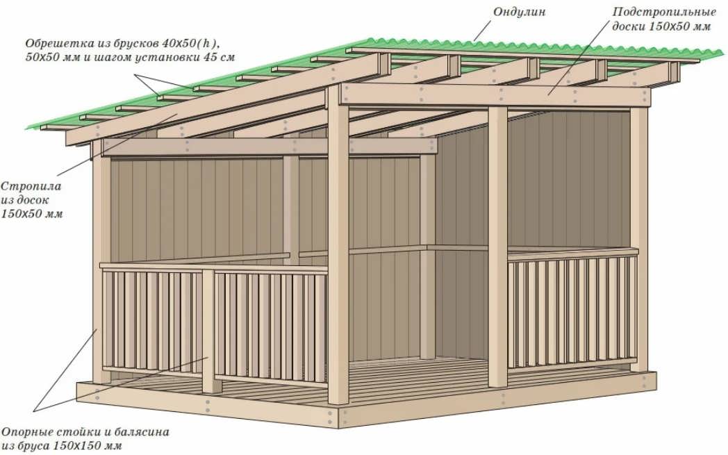 Беседка с односкатной крышей: расчет сметы, оптимальные характеристики, примеры популярных проектов