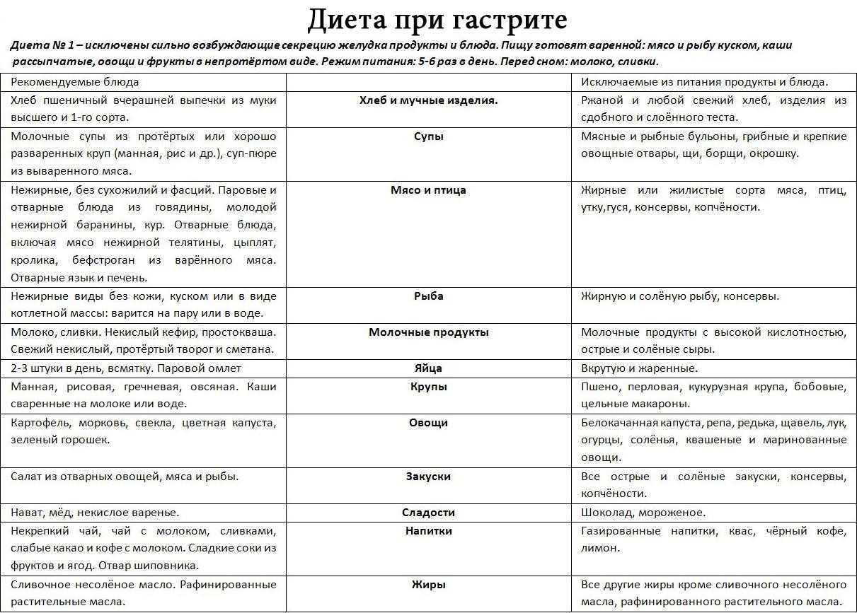 Хочешь быть здоровым? ешь овощи и фрукты! | оренбургский областной центр общественного здоровья и медицинской профилактики