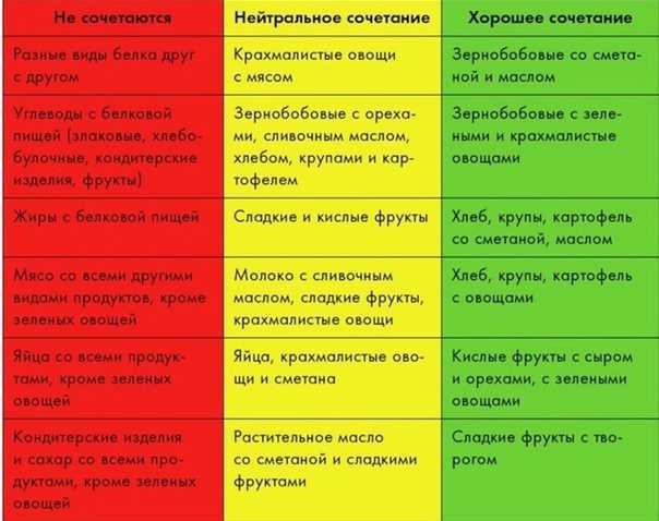 Овощи — это углеводы или клетчатка? таблицы содержания крахмала в овощах