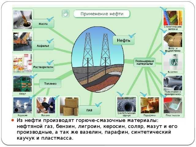 Что делают из нефти список. удивительное о нефти: из нее делают игрушки, лекарства и еду.