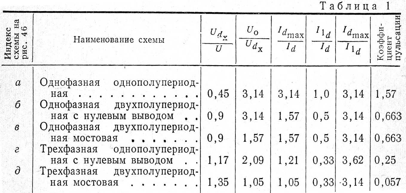 Мороженое пломбир - приготовление в домашних условиях
