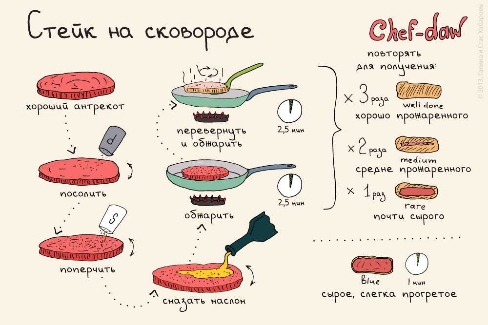 Как правильно сварить борщ, чтобы он был красным и сохранял цвет
