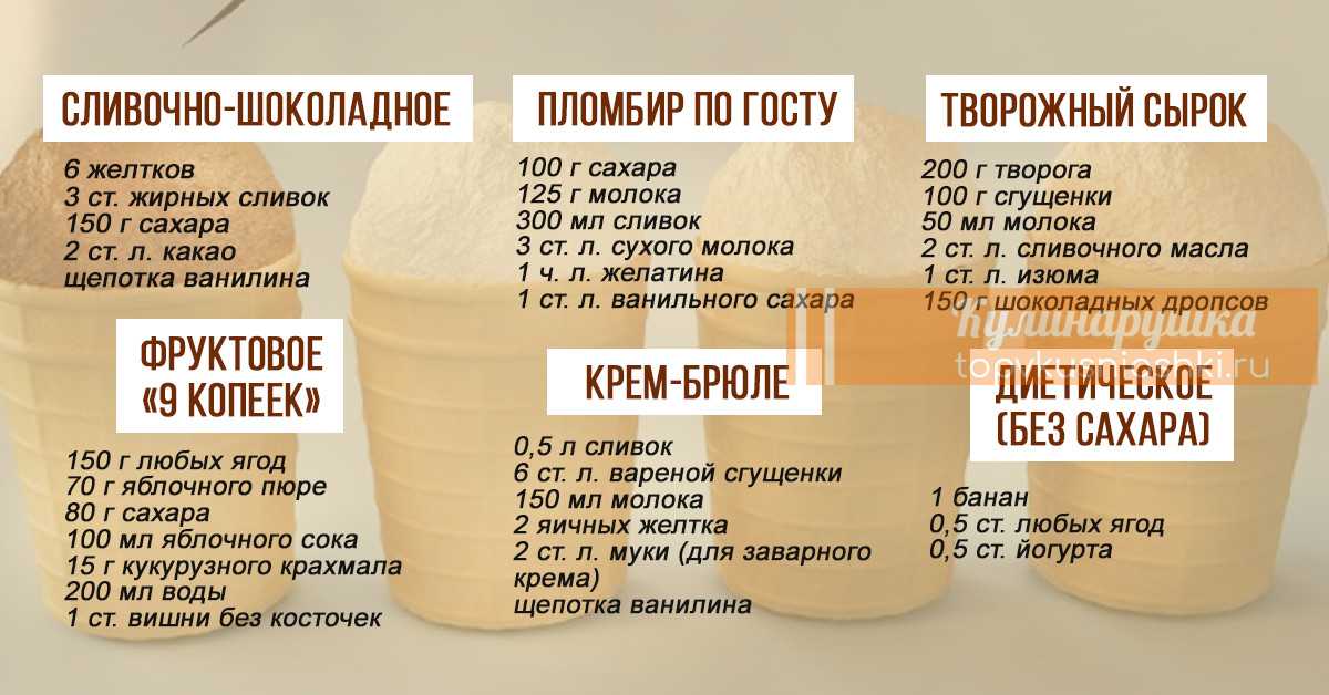 Как приготовить советский пломбир по госту дома